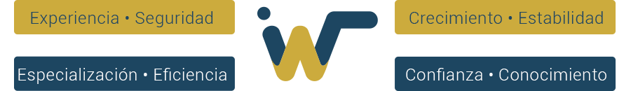 valores_iwwtrading